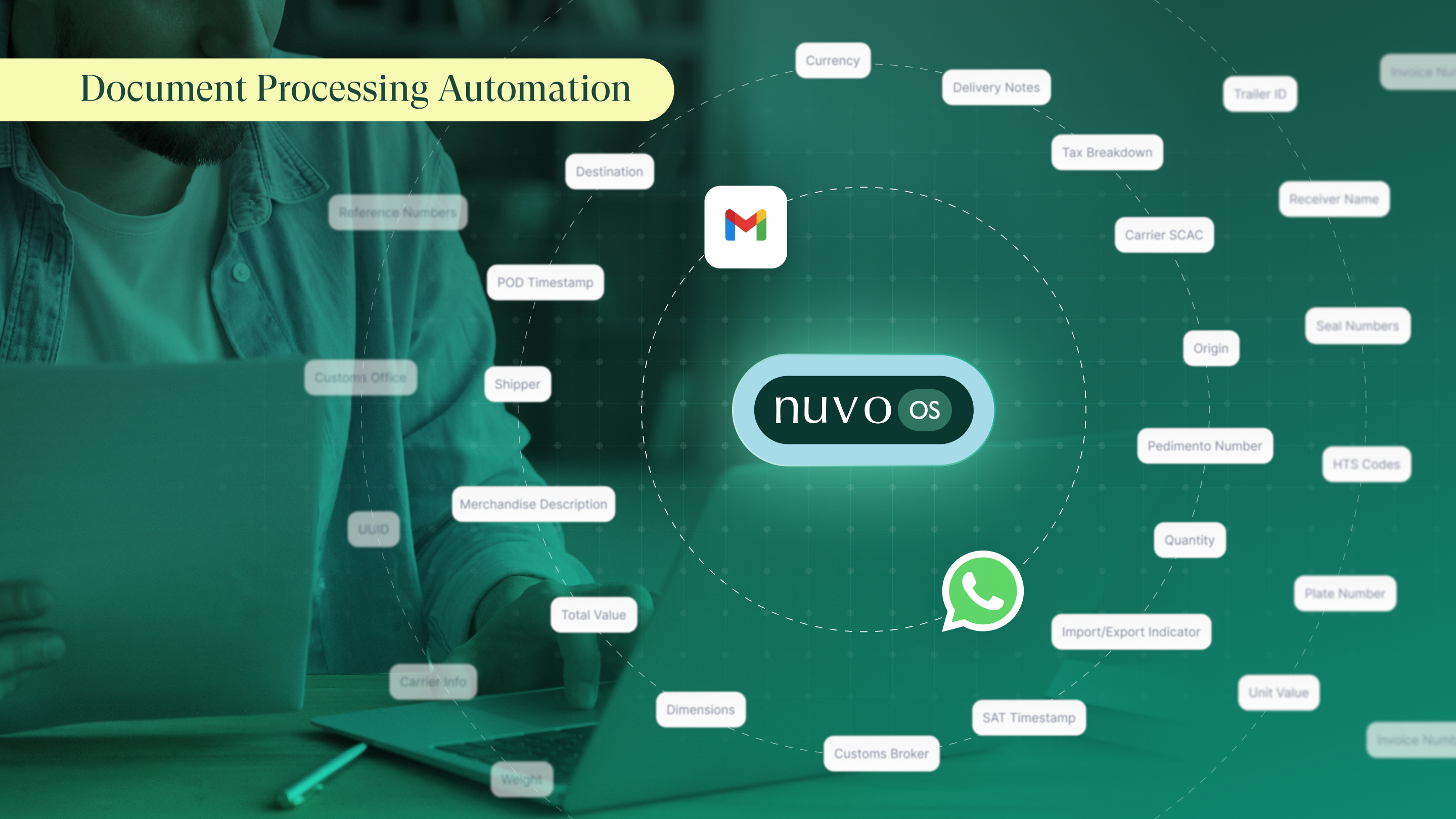 NuvoOS Now Automates Document Processing: AI That Classifies, Extracts, and Connects Data to Your Sh